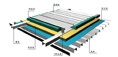北京彩钢板生产厂家 彩钢板安装 彩钢板价格